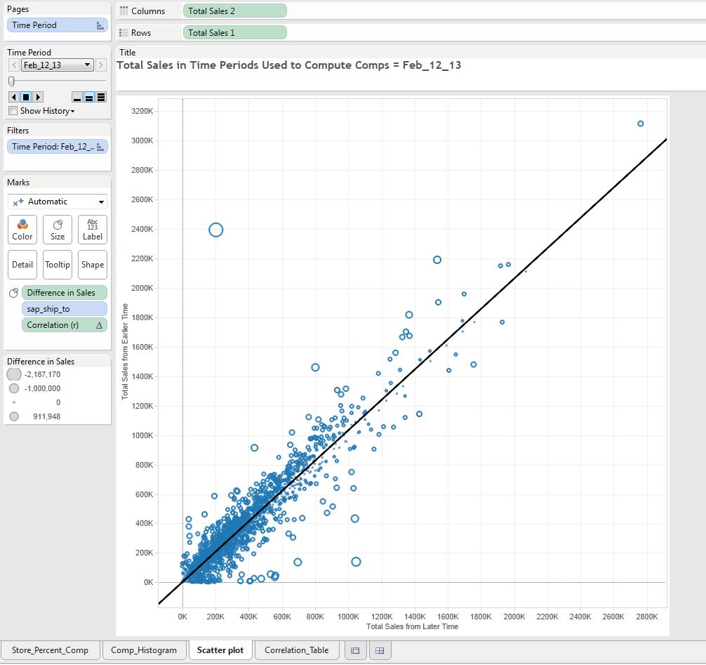 how to do correlation analysis in tableau
