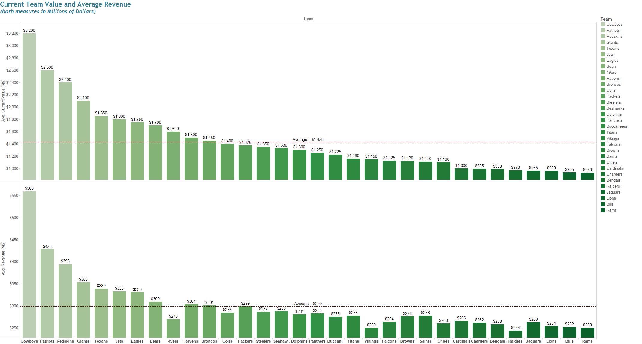 Using #Tableau to Supercharge My Alteryx Experience, Part 4  Go To  DataBlends.us! (3danim8's Blog retired in March 2018)