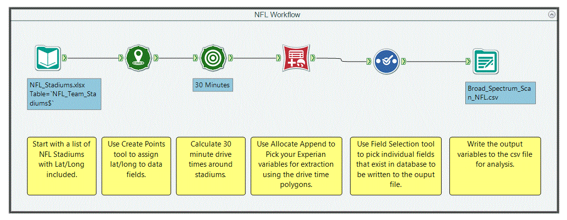 Using Tableau To Supercharge My Alteryx Experience Part Data Blends