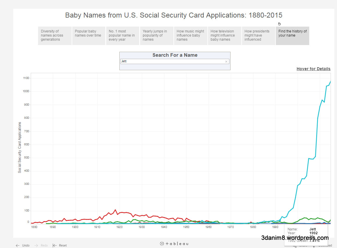 how-to-use-and-have-fun-with-baby-name-data-data-blends