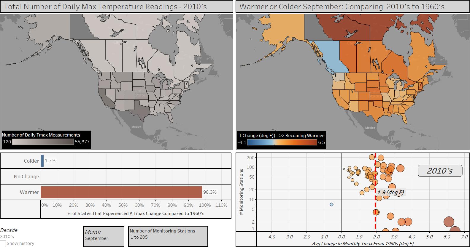 Visualizing Warming And Cooling Patterns In North America Compliments Of Alteryx And Tableau