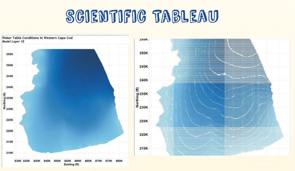 Scientific Tableau featuring contouring capabilities