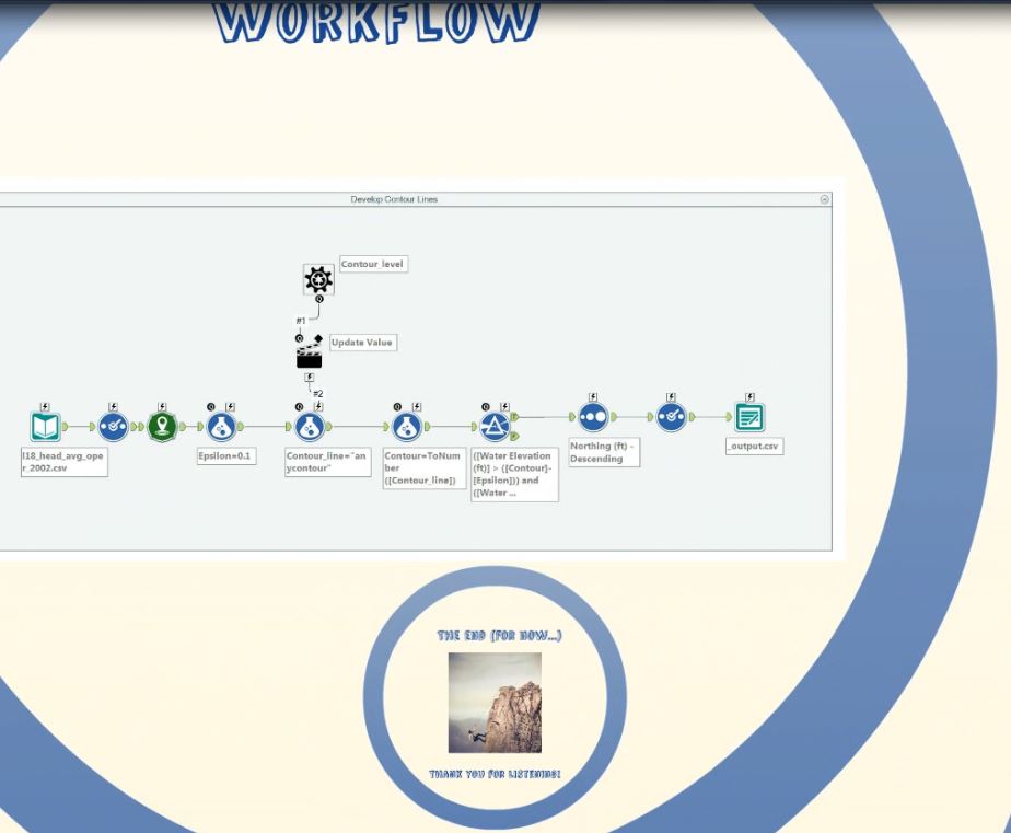 The Alteryx workflow in its early stages of research