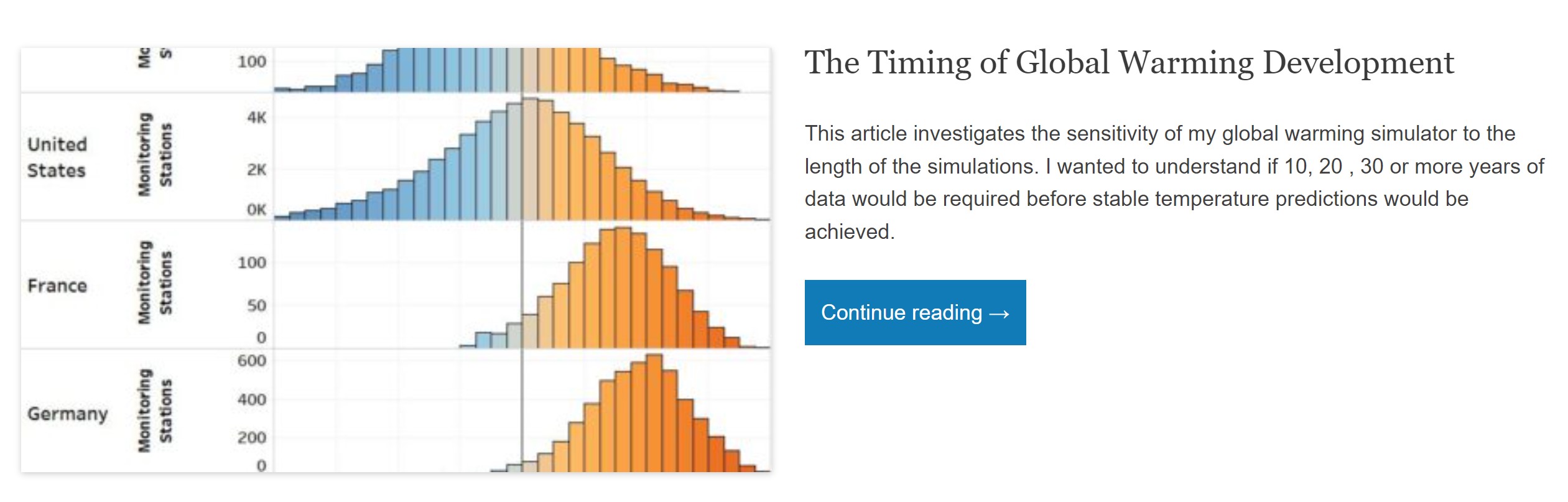 The Timing Of Global Warming Development Data Blends the-timing-of-global-warming-development-data-blends